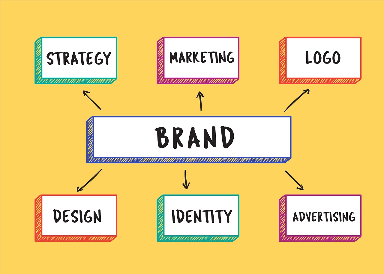 Building a brand through a website